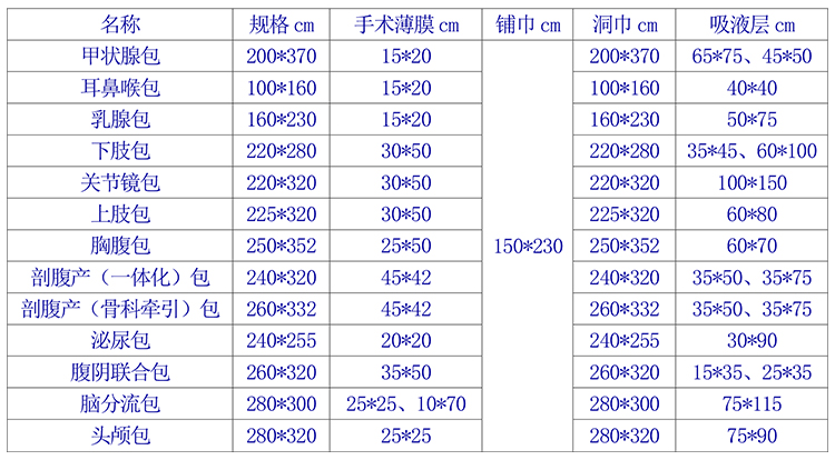 手术膜规格参数.jpg 手术膜规格参数.jpg